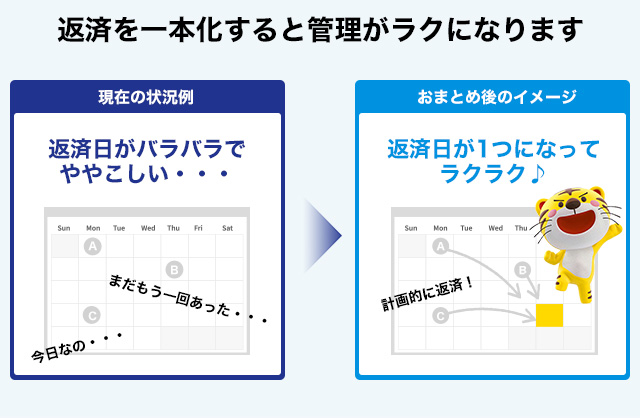 返済を一本化すると管理がラクになります