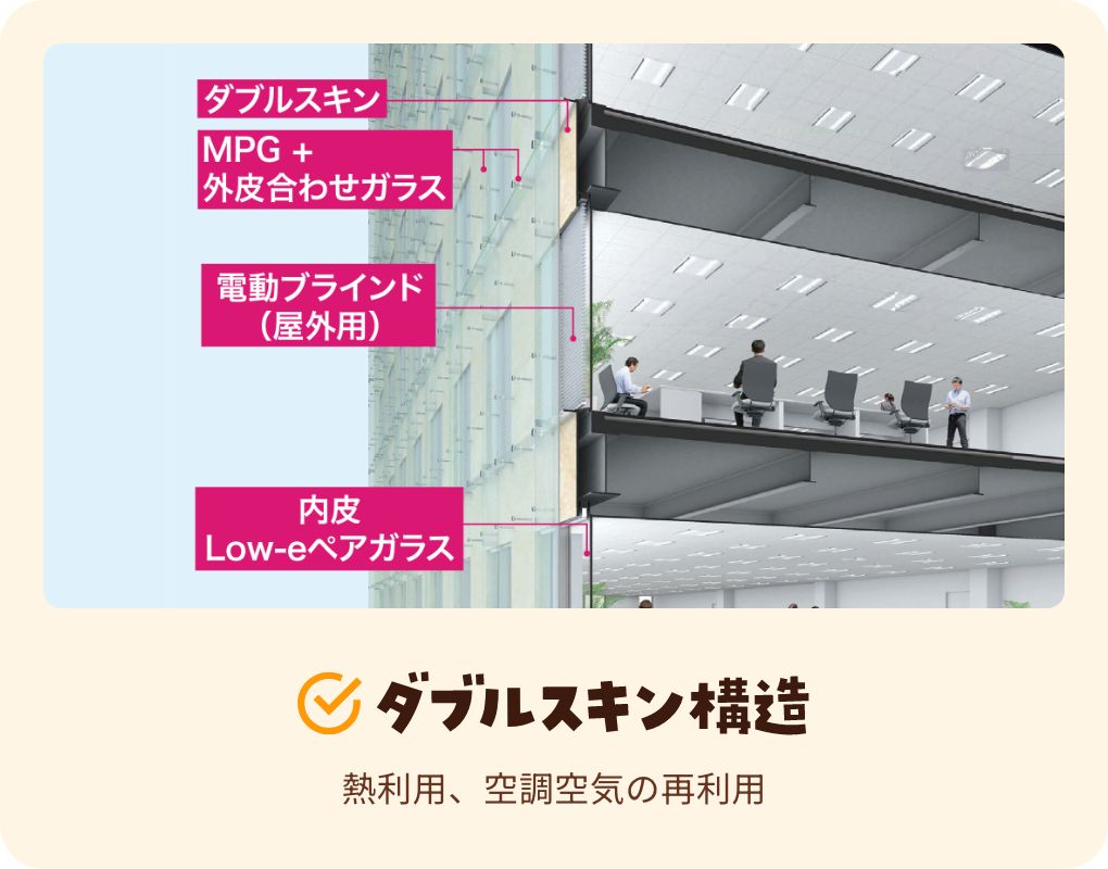 ダブルスキン構造