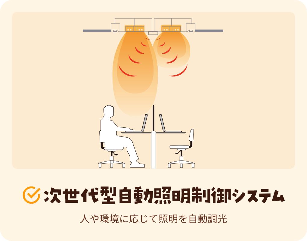 次世代型自動照明制御システム